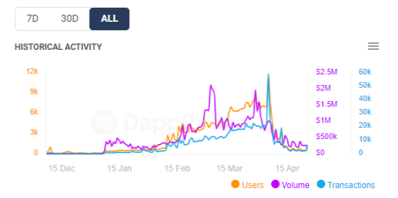 传统游戏进军链游 GameFi 的探索之路