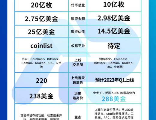 
      Aleo testnet3第二阶段来了？普通用户如何享“熊市之光”Aleo红利？