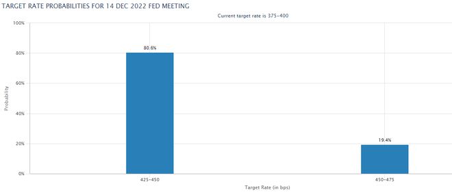 
      为什么今天的加密货币市场上涨？