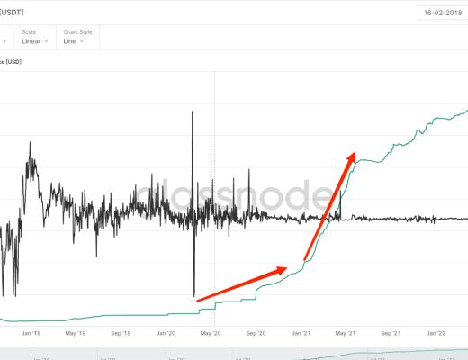 USDT风险研究报告