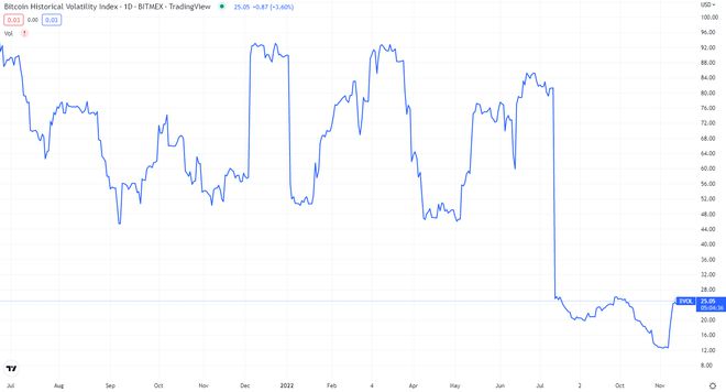 
      为什么今天的加密货币市场上涨？