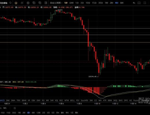 
      11.16行情持续震荡  何时能突破箱体向上延伸