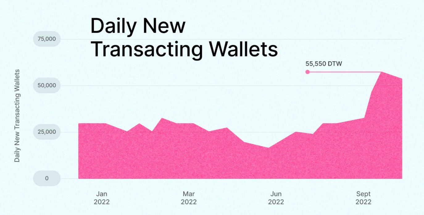 
      CEX的危机   公链上的狂欢