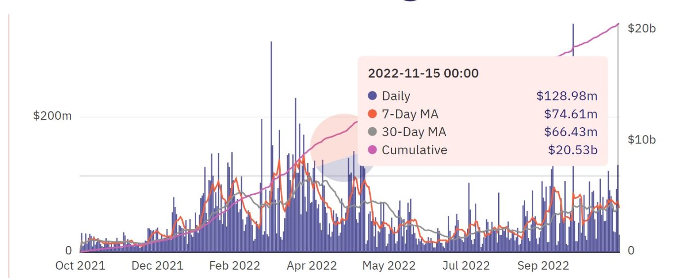 
      CEX的危机   公链上的狂欢