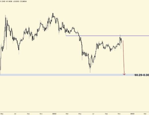 
      分析师为这三种代币绘制看跌目标图