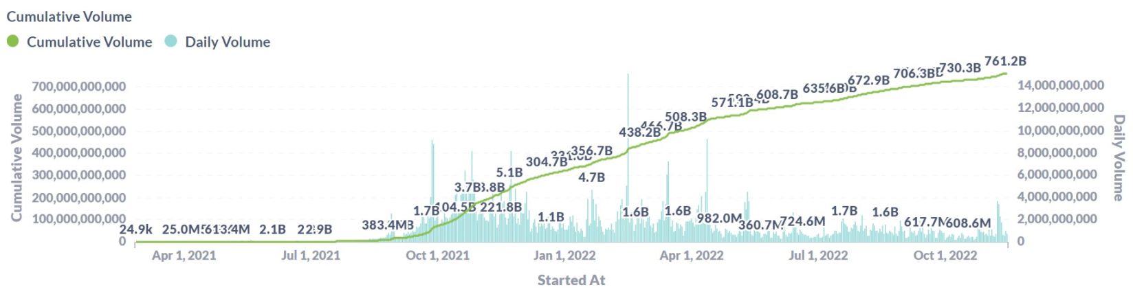 
      CEX的危机   公链上的狂欢