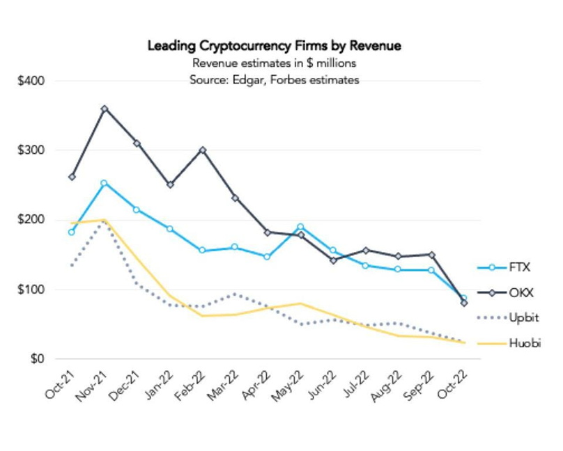 
      CZ战胜SBF   有多大可能翻身