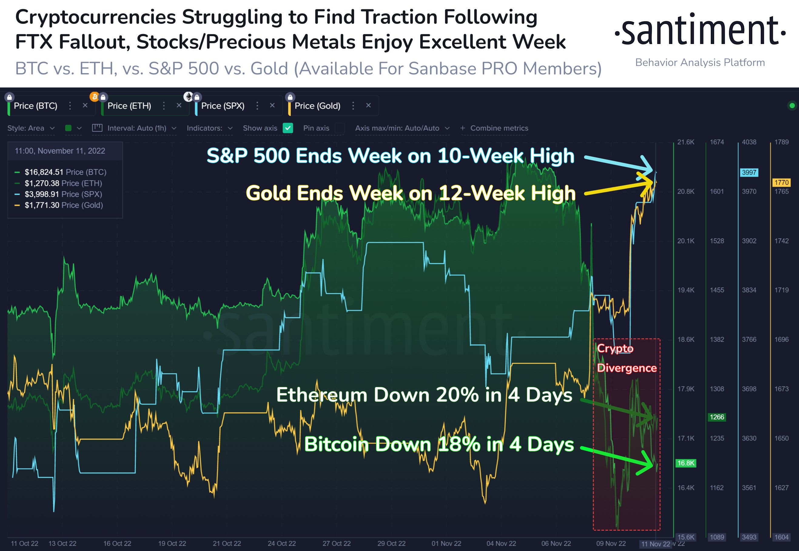 埃隆·马斯克说比特币“会成功”——本周关于比特币需要知道的5件事