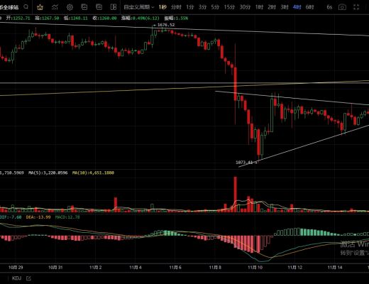 
      11.16多空拉锯行情是否能站稳关键位置？还是破位一泻千里？