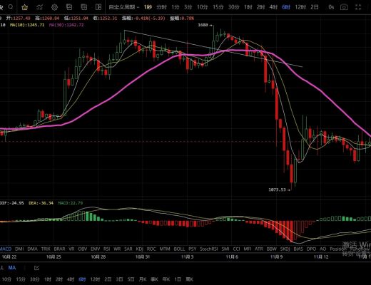 11.16持续震荡 空头逐步减缓等待行情稳步上升
