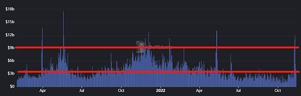 
      Defi周报一、本周关注
二、Defi板块数据分析