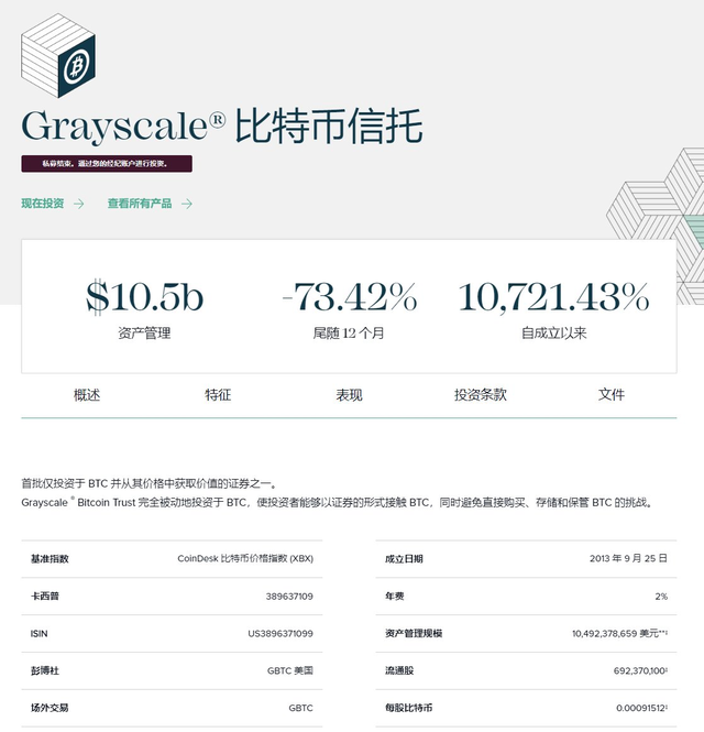 
      灰度疑似存在暴雷风险？Cz有意收购 灰度背后的资本大佬如何抉择？