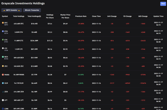 
      灰度疑似存在暴雷风险？Cz有意收购 灰度背后的资本大佬如何抉择？