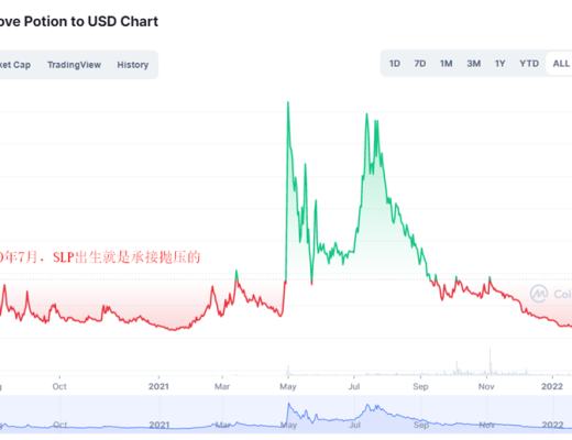 
      链游经济模型大揭秘