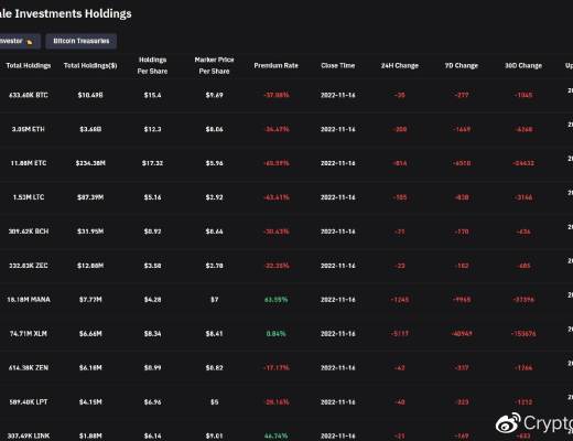 
      灰度爆雷与CZ收购意向