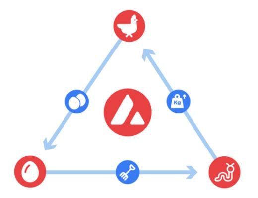 
      链游经济模型大揭秘