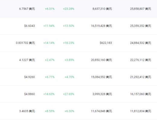 
      世界杯即将来袭  准备好  机会来了