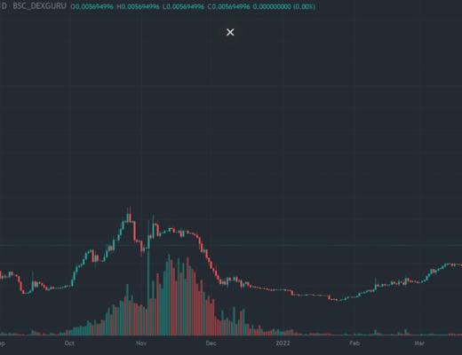 
      链游经济模型大揭秘