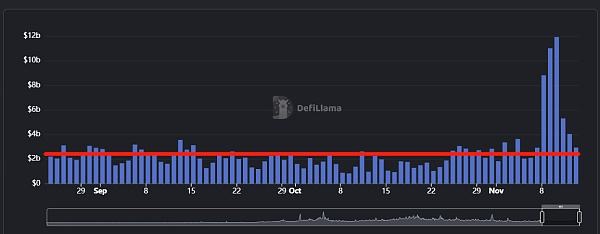 
      Defi周报一、本周关注
二、Defi板块数据分析