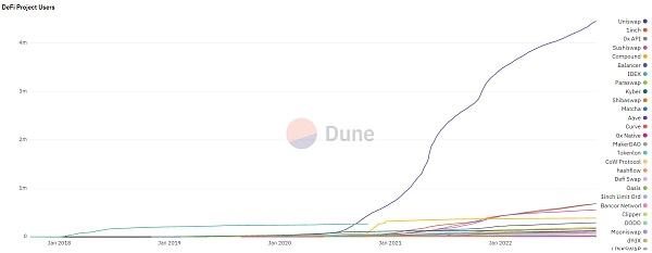 
      Defi周报一、本周关注
二、Defi板块数据分析