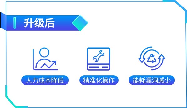 让服务触手可得 美的打造 iBUILDING Service 数智服务创新平台