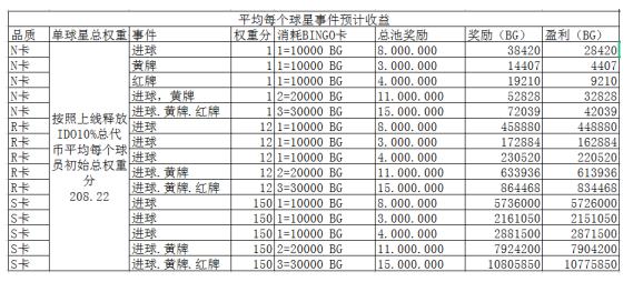 
      Tomorrowland：本次世界杯最具爆发潜力的项目  （玩赚模型详解Hold to Eran）