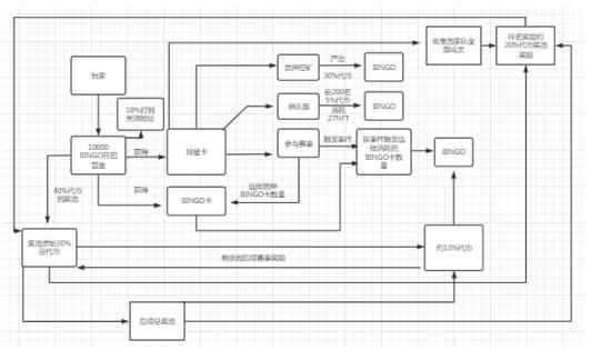 
      Tomorrowland：本次世界杯最具爆发潜力的项目  （玩赚模型详解Hold to Eran）