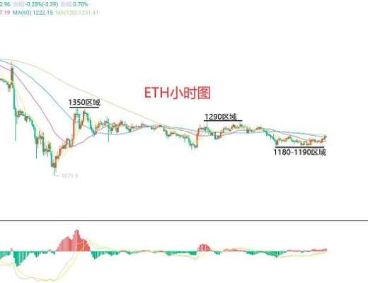 
      11月18日、BTC（合约）ETH（合约）行情解析及操作策