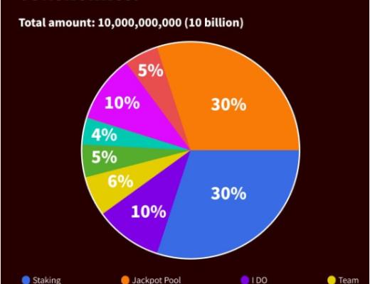 
      Tomorrowland：本次世界杯最具爆发潜力的项目  （玩赚模型详解Hold to Eran）