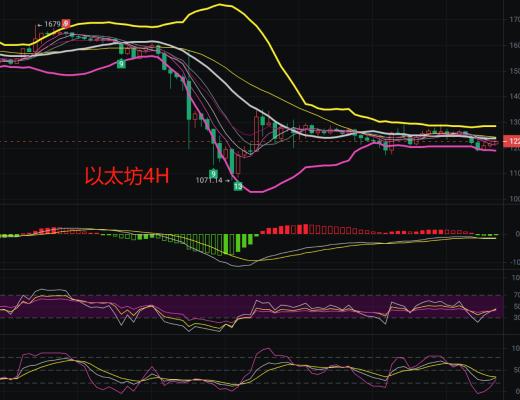 
      币圈持续震荡行情,大方向不变持有等待多头发力上涨-谋士社区11.18