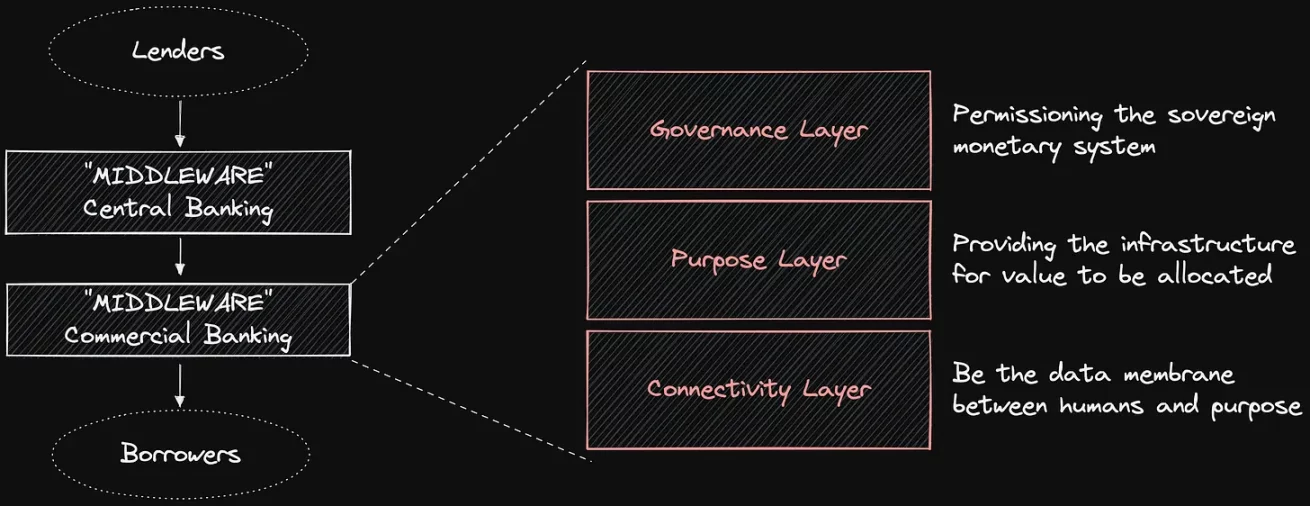 
      当谈论可信中立时我们在谈论什么？