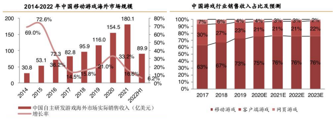 
      “3%”与“低个位数”,暴雪为什么要跟网易玩数字游戏？
