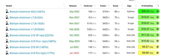
      马斯克推特喊话狗狗币  L7成大赢家  或又成为最受追捧的小币种矿机
