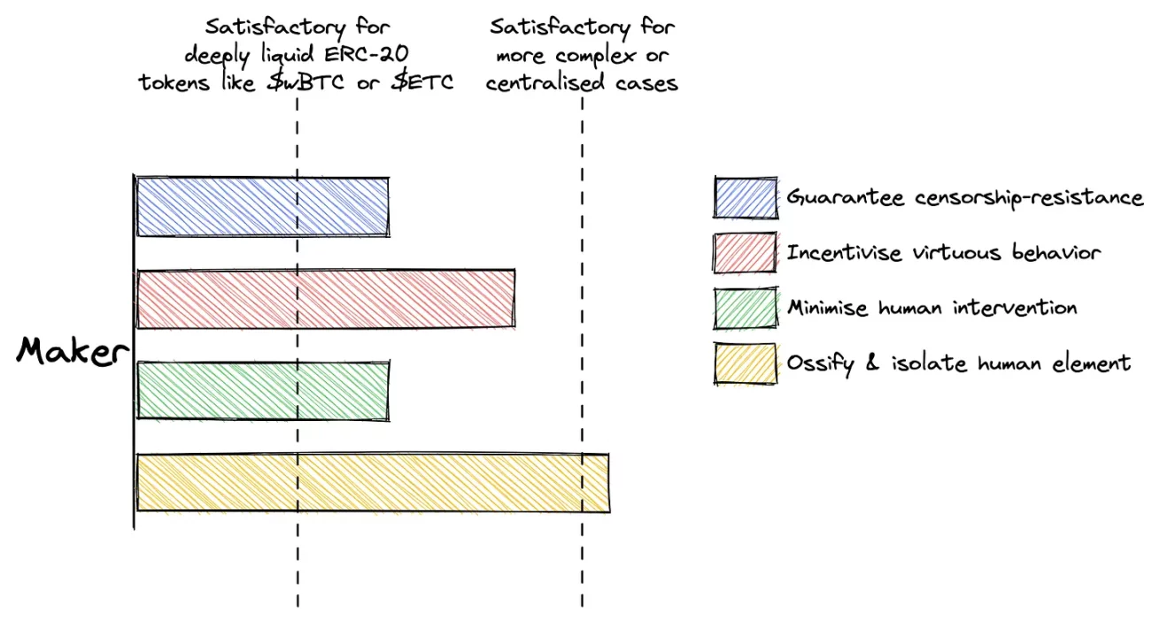
      当谈论可信中立时我们在谈论什么？