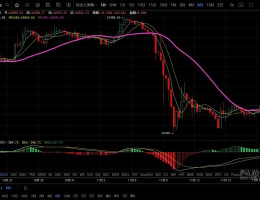 11.19底部护盘严重 若不破位有望走出突破