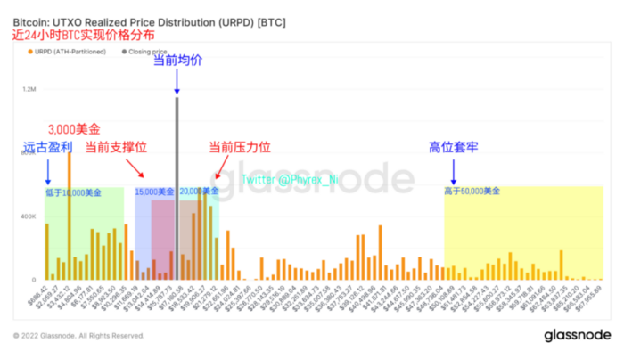 
      2023年终端利率成最大博弈 交易所抛压和提现均出现较大降幅 