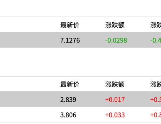「2022-11-18」财经市场全景数据