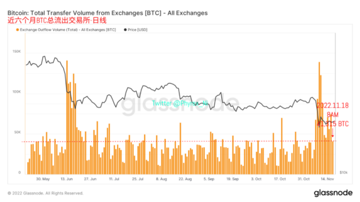 
      2023年终端利率成最大博弈 交易所抛压和提现均出现较大降幅 