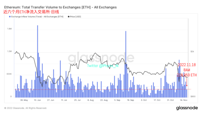 
      2023年终端利率成最大博弈 交易所抛压和提现均出现较大降幅 