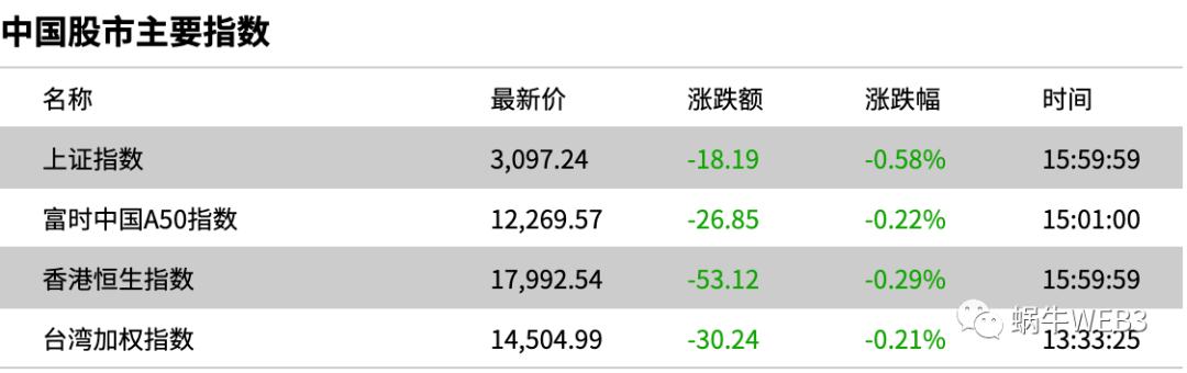 「2022-11-18」财经市场全景数据