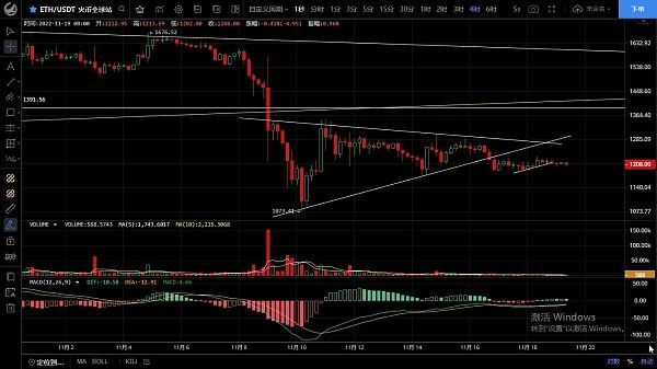 
      11.19周末波动不大 建议观望为主