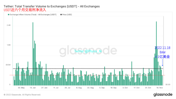 
      2023年终端利率成最大博弈 交易所抛压和提现均出现较大降幅 