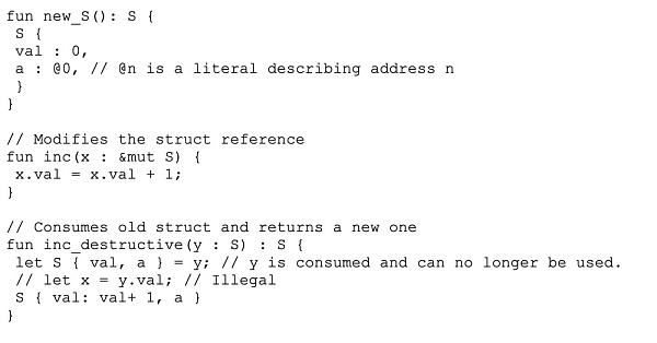 
      Facebook的Diem团队梦碎  但成果留存：谈谈Move的编程魅力（上）什么是Move？