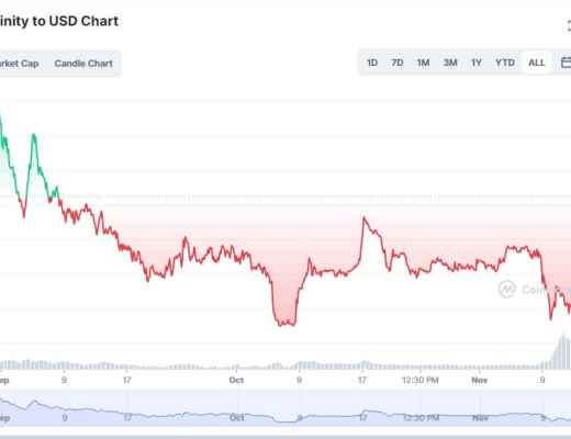 
      添加到您的投资组合中的前 3 种山寨币在 2023 年获得 100 倍的收益