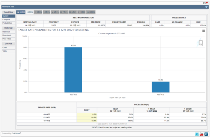 
      2023年终端利率成最大博弈 交易所抛压和提现均出现较大降幅 