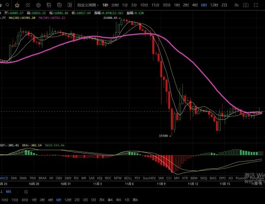 11.18主流币回踩不破前低 多头有望崛起