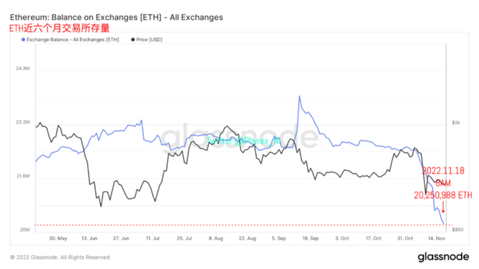 
      2023年终端利率成最大博弈 交易所抛压和提现均出现较大降幅 