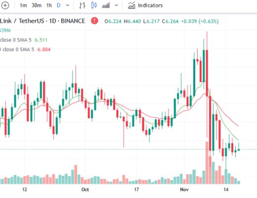 
      未来 48 小时内最值得关注的 5 种山寨币