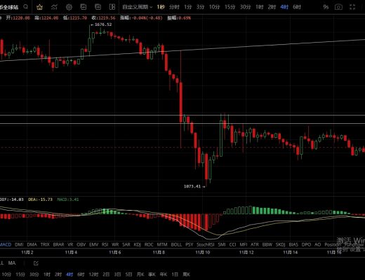 
      11.18行情反弹较弱 空头或将延续