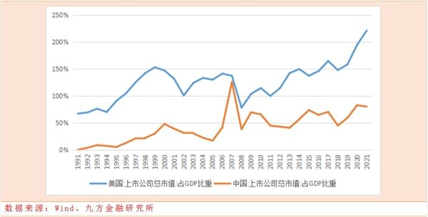 
      站在新一轮牛市的起点